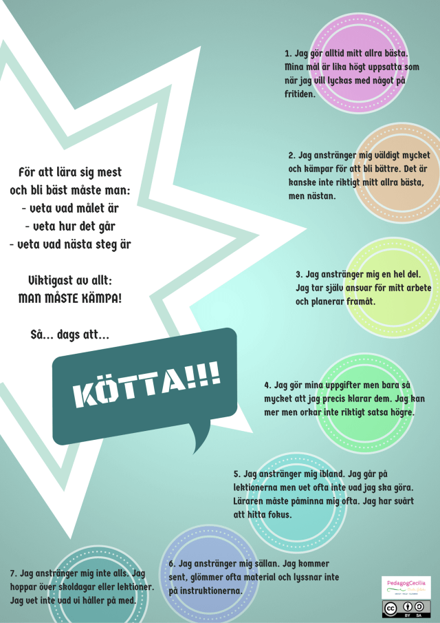 Ansträngningstrappan