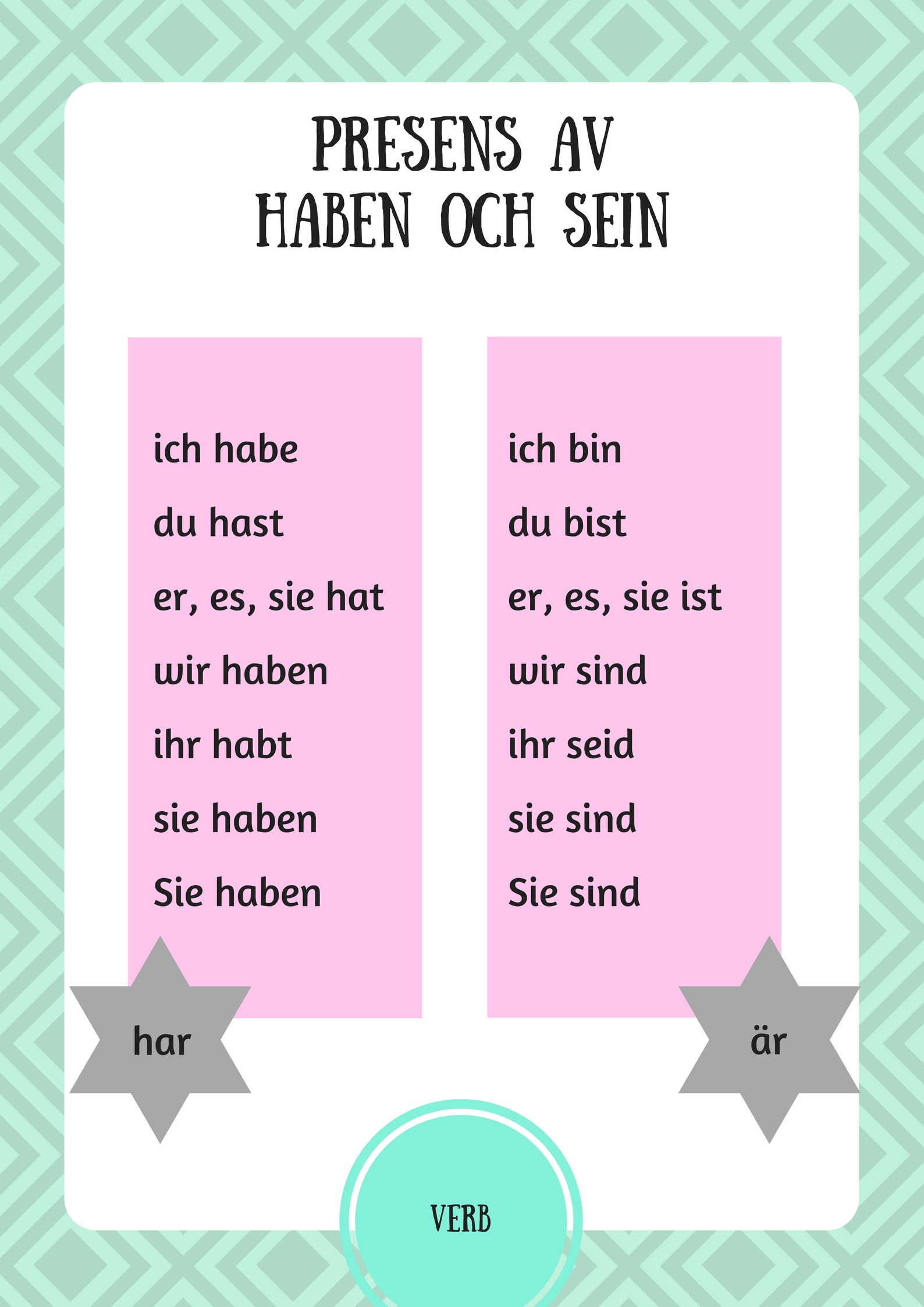 Presens av haben o sein.jpg