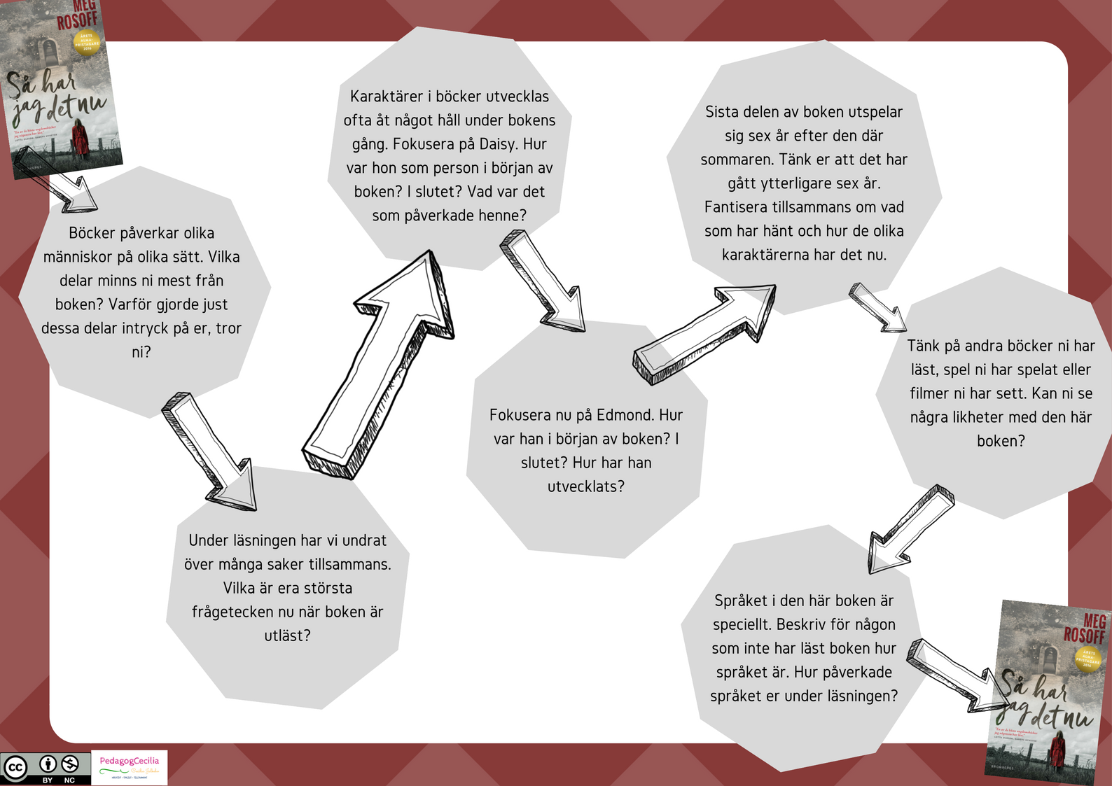 Böcker påverkar olika människor på olika sätt. Vilka delar minns ni mest från boken- Varför gjort just dessa delar intryck på er, tror ni- (1).png