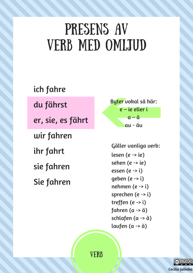 Presens av verb med omljud